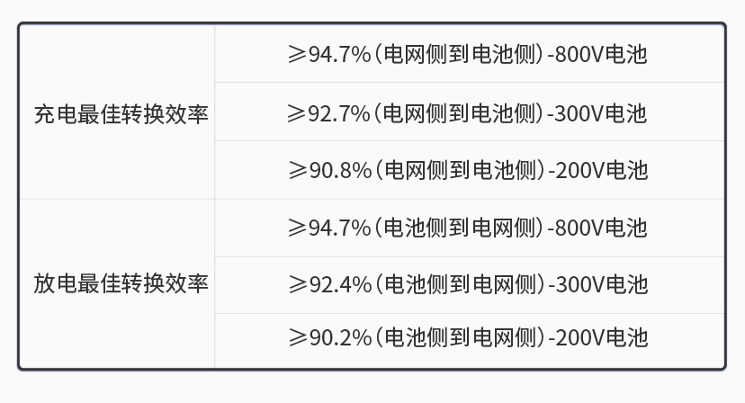 星云300kW 800V动力电池组工况模拟测试系统详情2.jpg