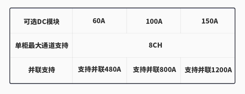 星云300kW 800V动力电池组工况模拟测试系统详情1.jpg