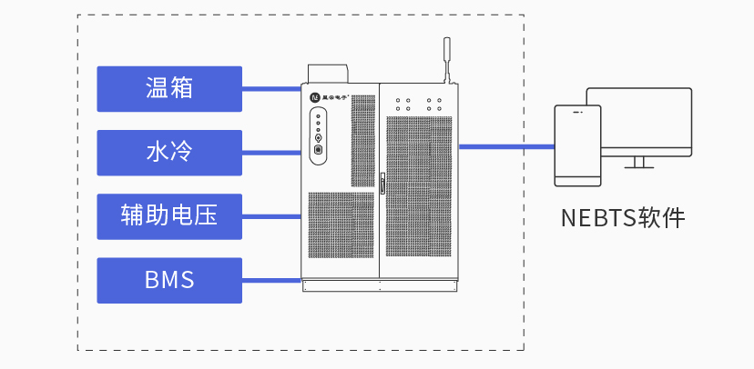 星云300kW 800V动力电池组工况模拟测试系统详情5.jpg