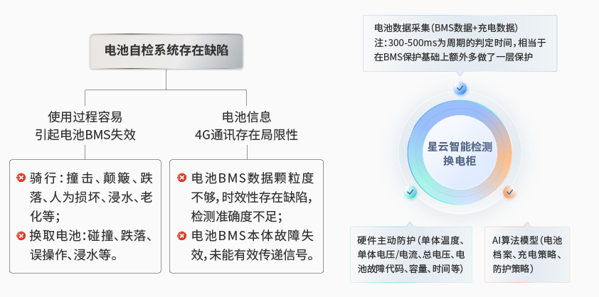 星云智能检测换电柜详情图二（横版）.jpg